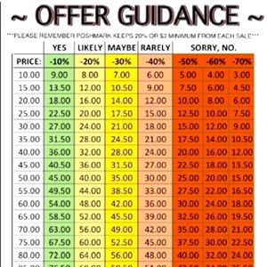 Please be reasonable when submitting offers.